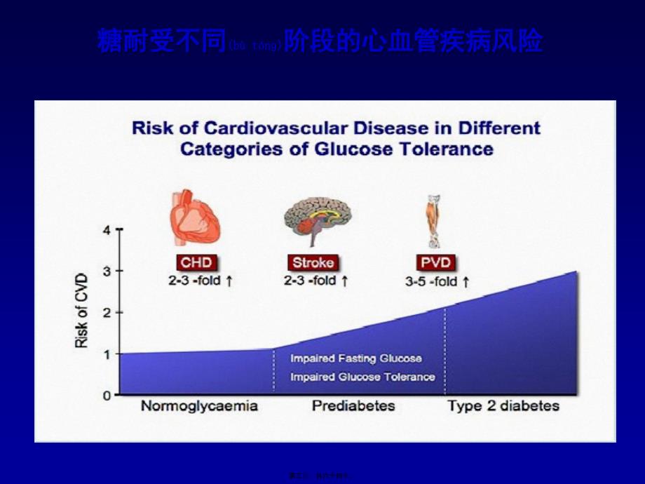 糖尿病大血管并发症课件_第3页