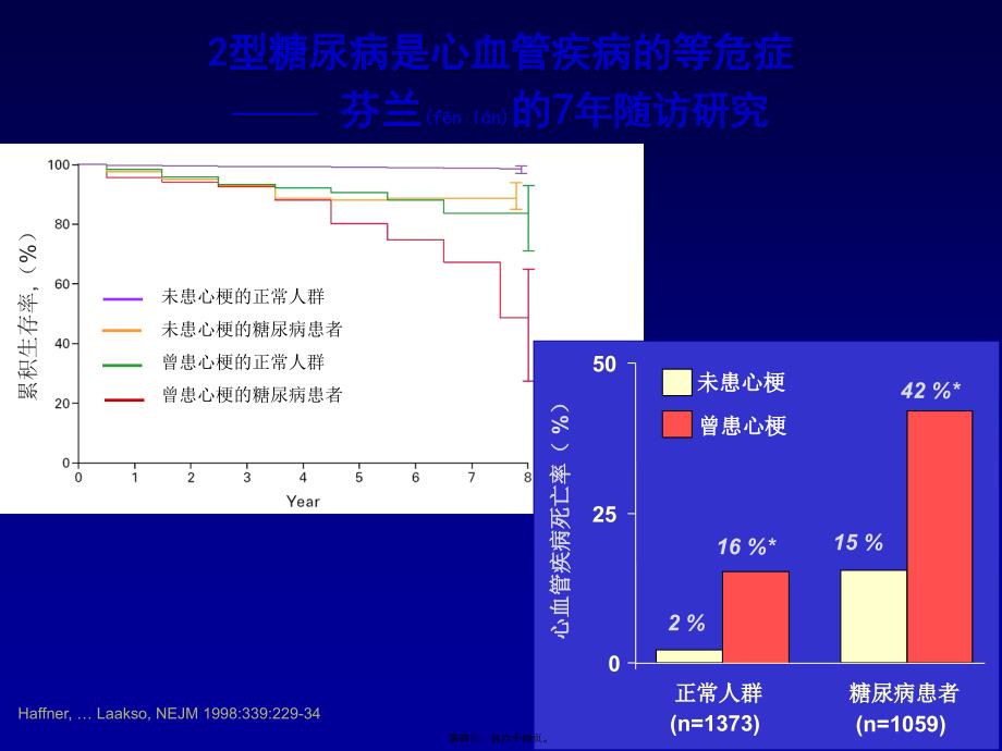 糖尿病大血管并发症课件_第4页