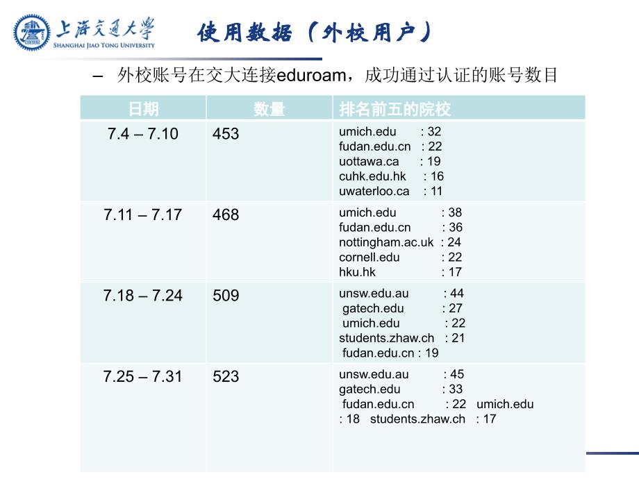 上海交通大eduroam使用介绍_第3页