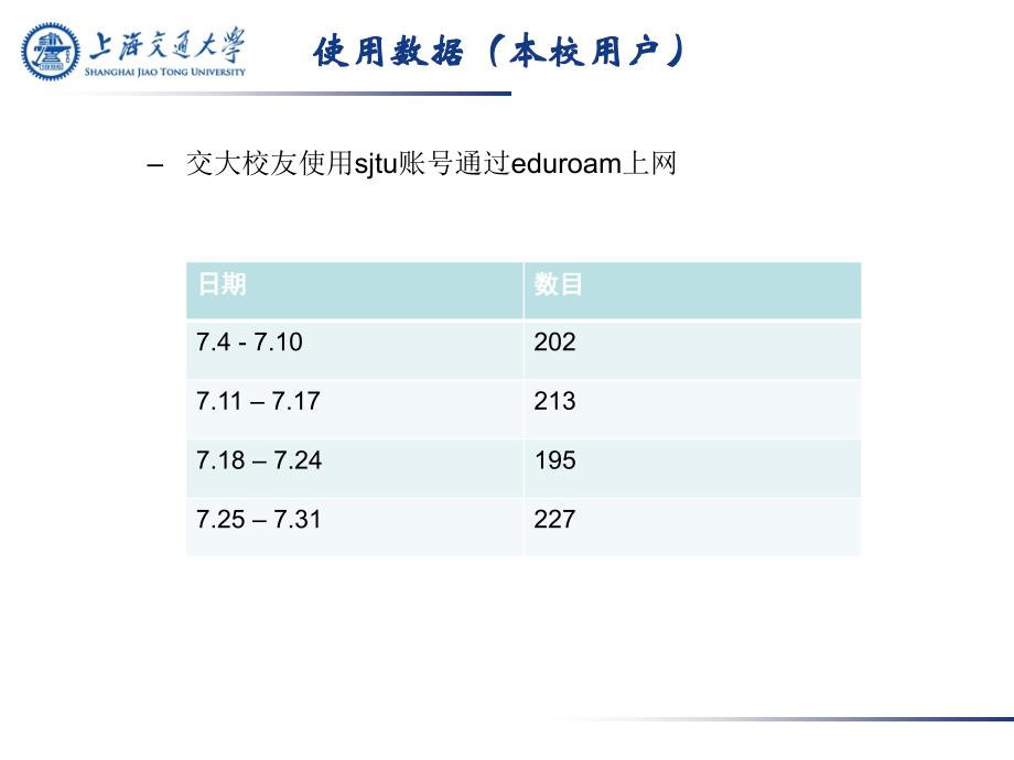 上海交通大eduroam使用介绍_第4页