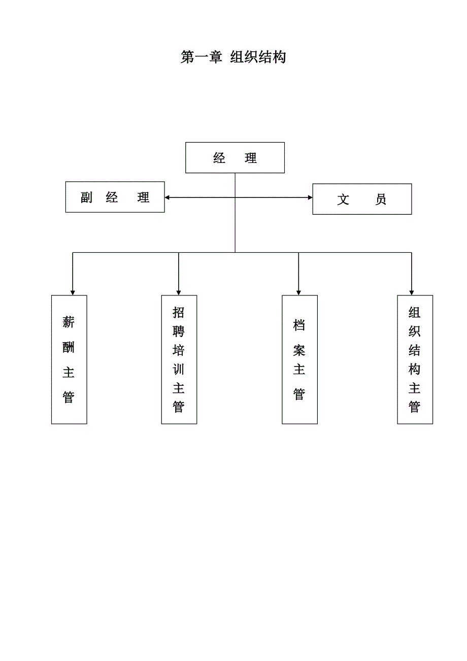 (实例)大中电器-人力资源部管理手册(XXXX)-50页_第1页