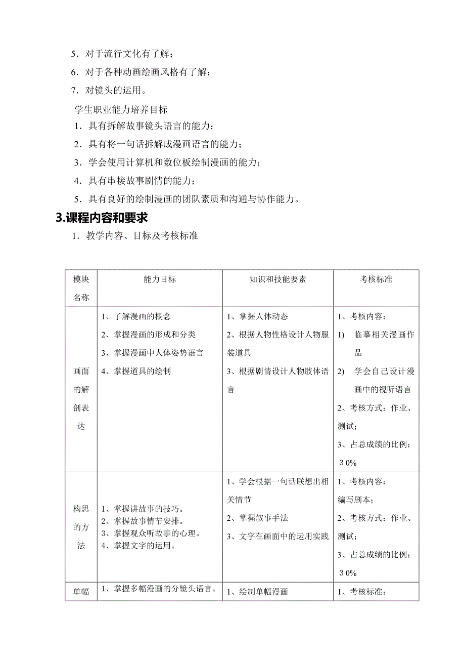 《手绘漫画》课程标准_第2页