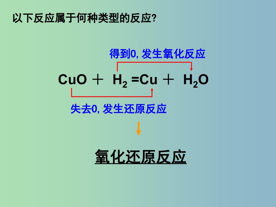 高中化学第二章化学物质及其变化2.3氧化还原反应第1课时课件新人教版.ppt_第2页