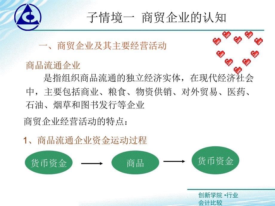 商贸企业典型业务的会计核算ppt课件_第5页