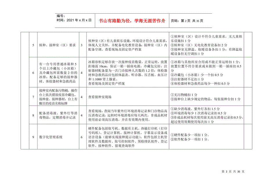 山东省预防接种门诊考核验收标准_第2页