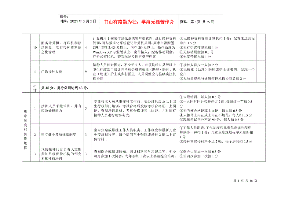 山东省预防接种门诊考核验收标准_第3页