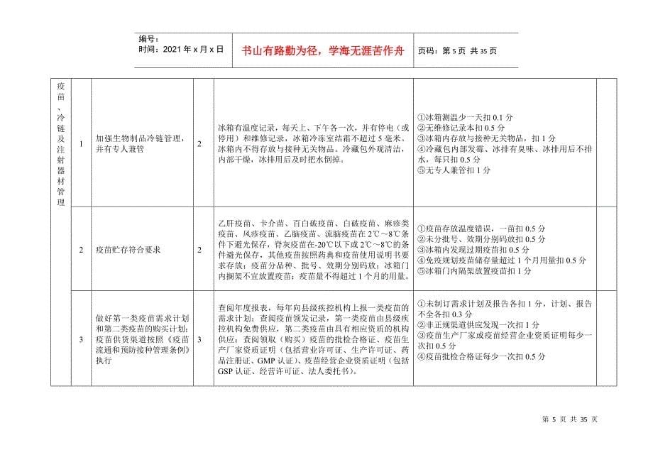 山东省预防接种门诊考核验收标准_第5页