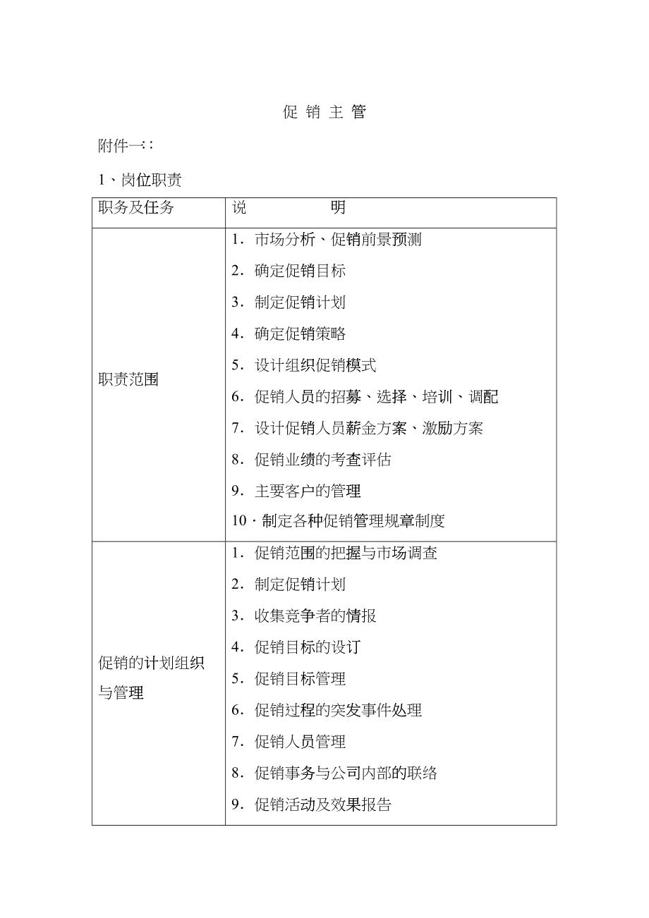 促销主管岗位职责（DOC129）_第1页