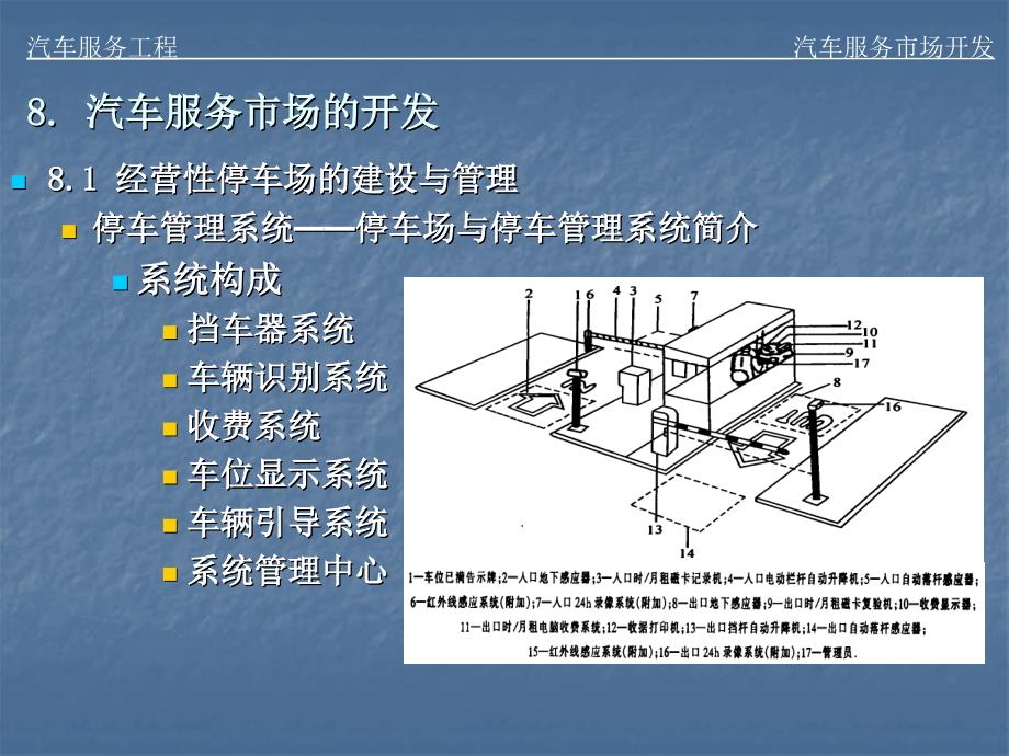 《汽车服务市场开发》PPT课件_第3页