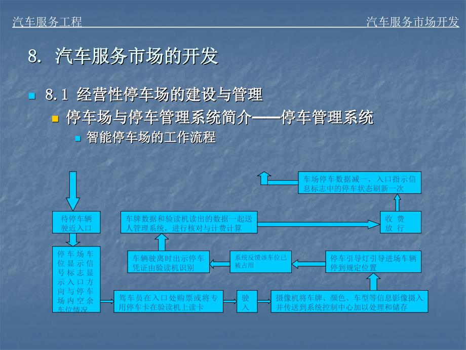 《汽车服务市场开发》PPT课件_第4页