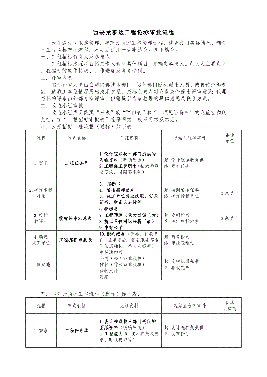 工程招标-审批流程_第1页