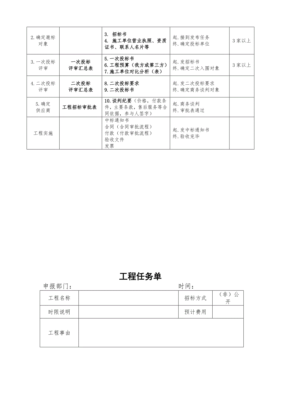 工程招标-审批流程_第2页