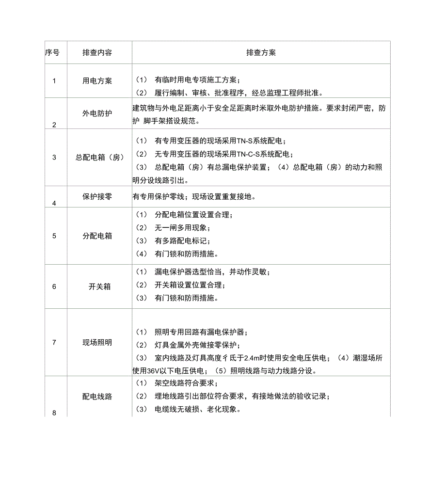 安全生产事故隐患排查表_第4页