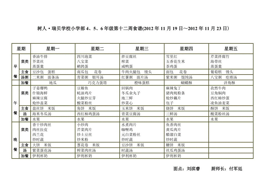 树人&#183;瑞贝学校小学部1`2`3年级第十二周食谱(2012年11月19日～2012年.doc_第3页