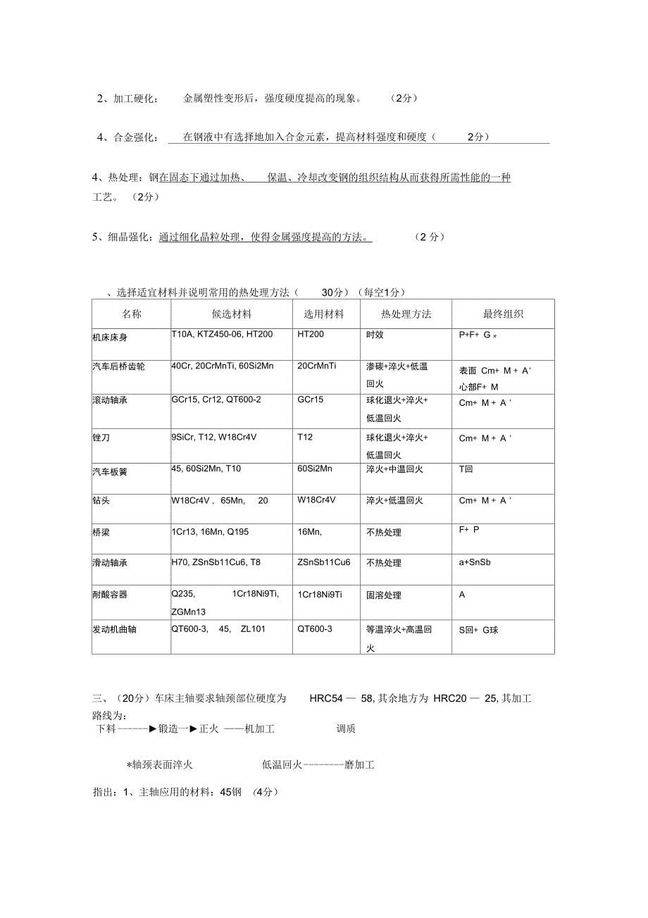 工程材料考试真题及答案_第5页