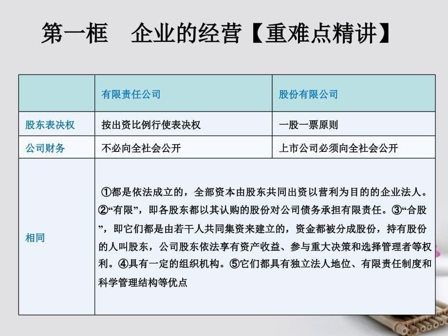 高中政治专题5.1企业的经营课件提升版新人教版必修名师制作优质学案_第5页