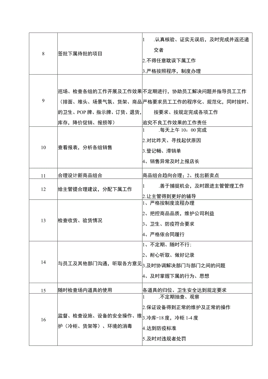 超市运营部生鲜经理职务说明书_第2页