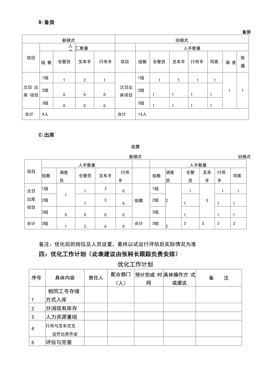 成品仓库优化建议书_第3页