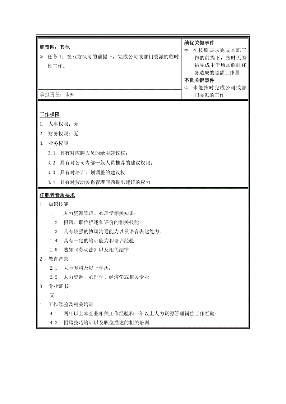 【管理精品】职位说明书—招聘培训劳动关系管理专员_第3页