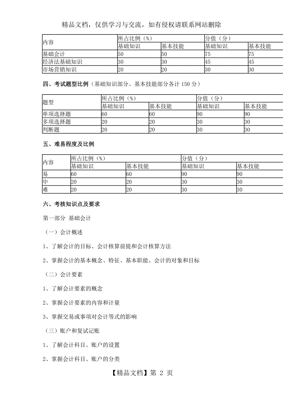 云南省年-“三校生”-经济管理类专业技能考核大纲.精讲_第2页