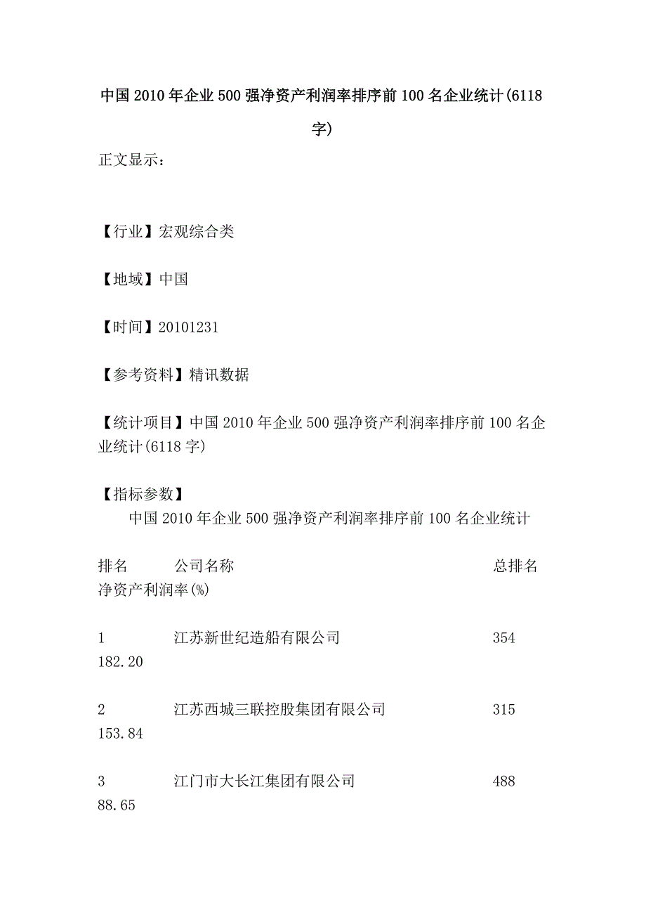 中国2010年企业500强净资产利润率排序前100名企业统计(6118字).doc_第1页