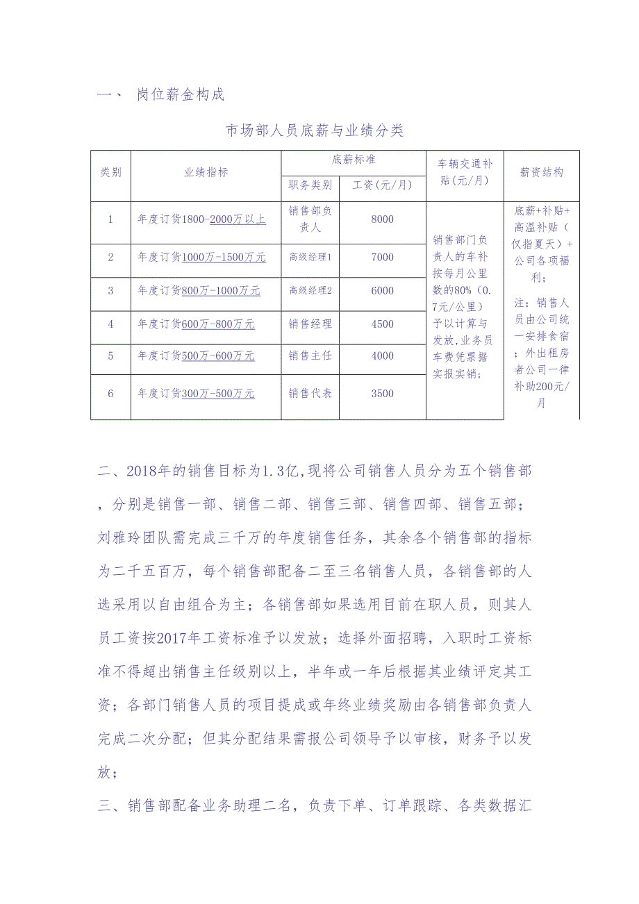 销售管理制度 (1)（天选打工人）.docx_第4页