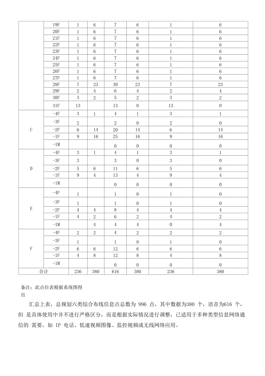 综合布线方法(6类)_第4页