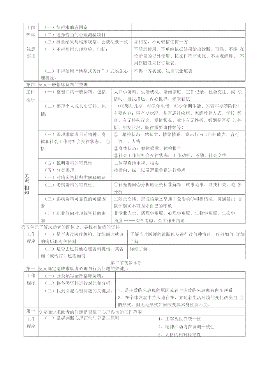 三级技能串讲_第2页