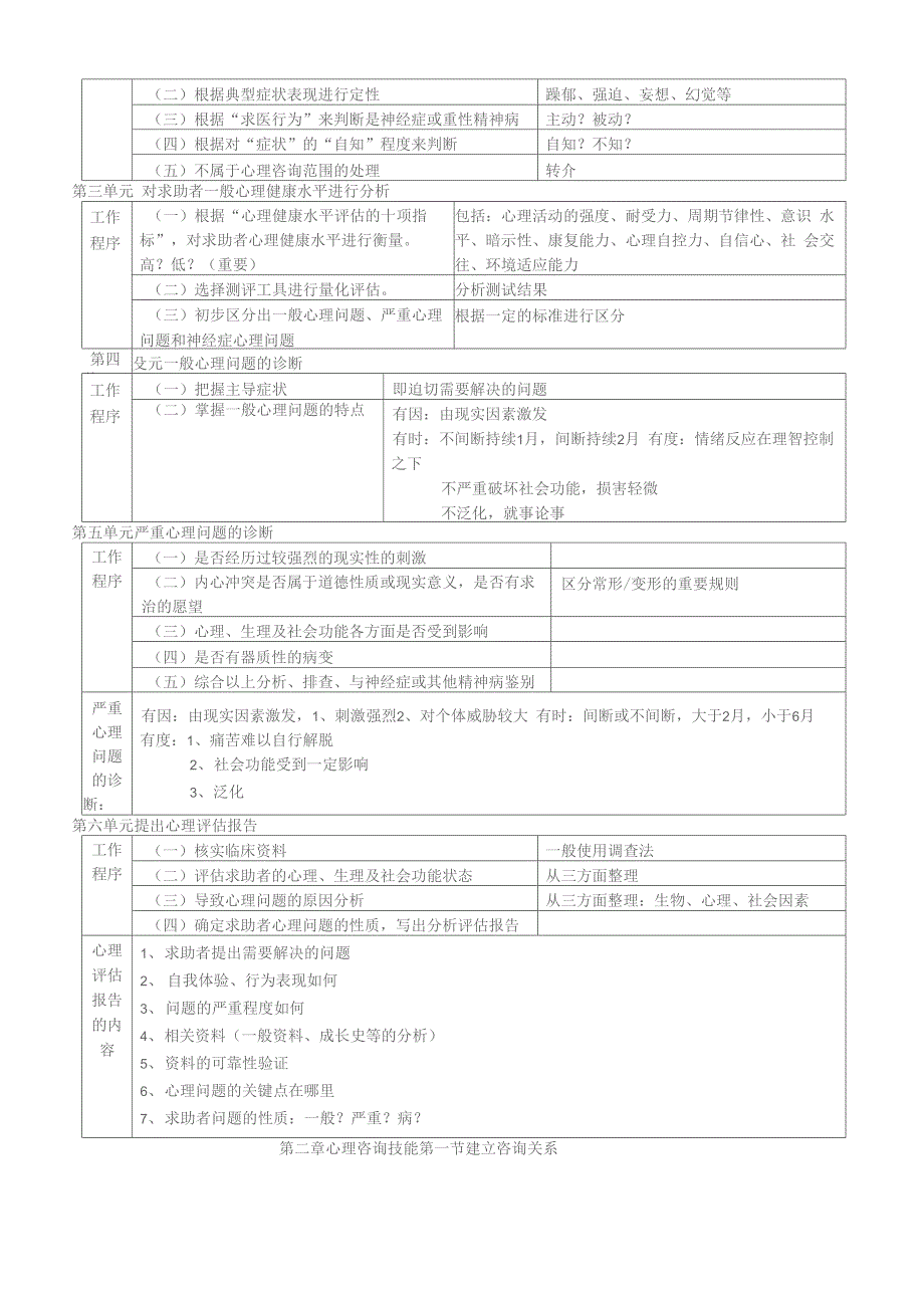 三级技能串讲_第3页