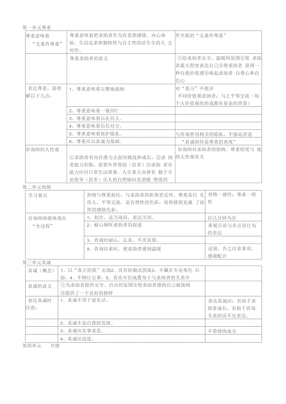 三级技能串讲_第4页