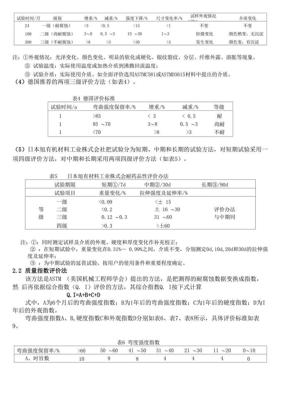 玻璃钢耐腐蚀性的评价_第2页