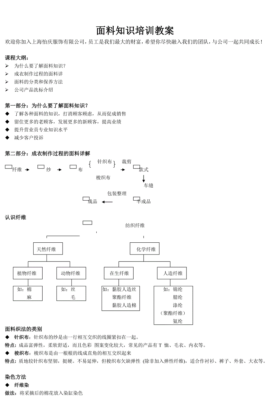 面料知识培训教案_第1页