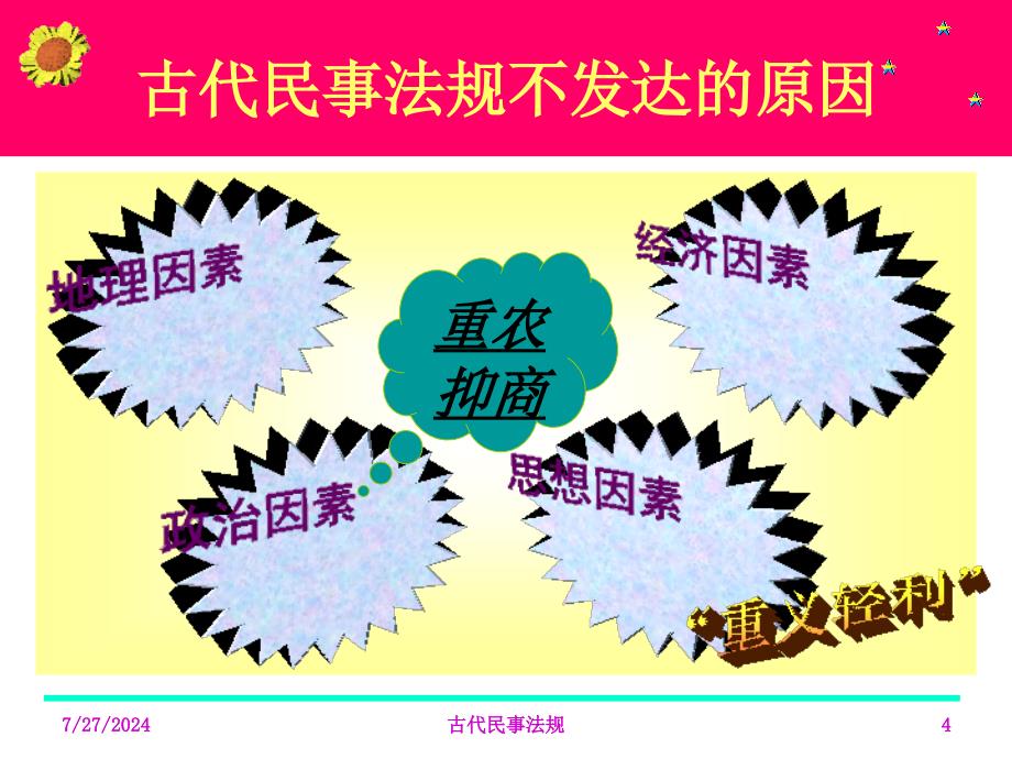 第一部分古代民事法规不发达的表现及其成因教学课件_第4页