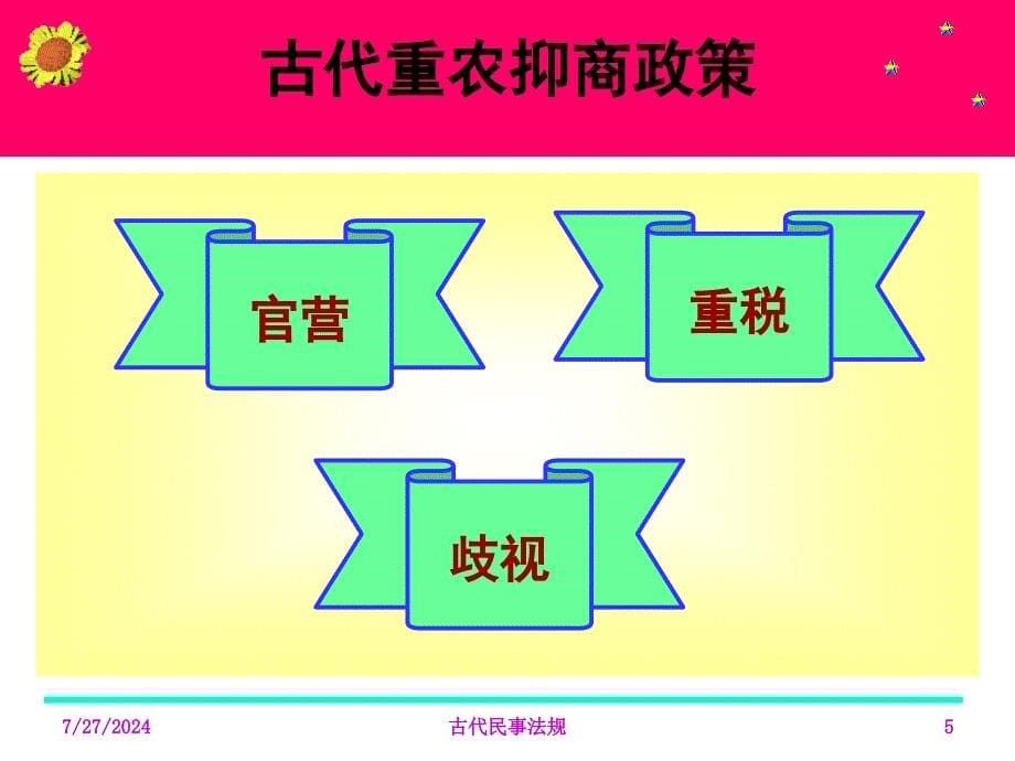 第一部分古代民事法规不发达的表现及其成因教学课件_第5页