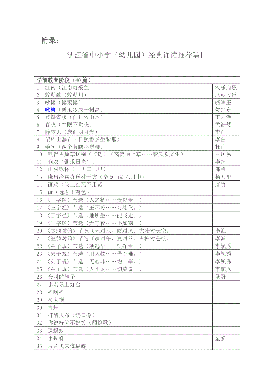 经典诵读推荐篇目.doc_第1页