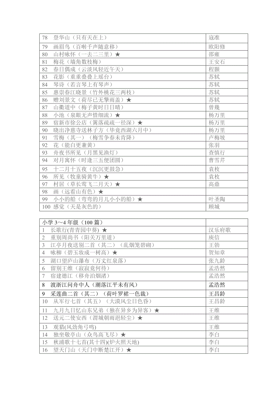 经典诵读推荐篇目.doc_第4页