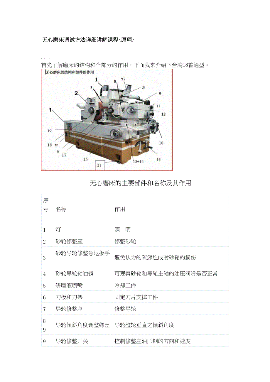 无心磨床调试方法详细讲解课程_第2页