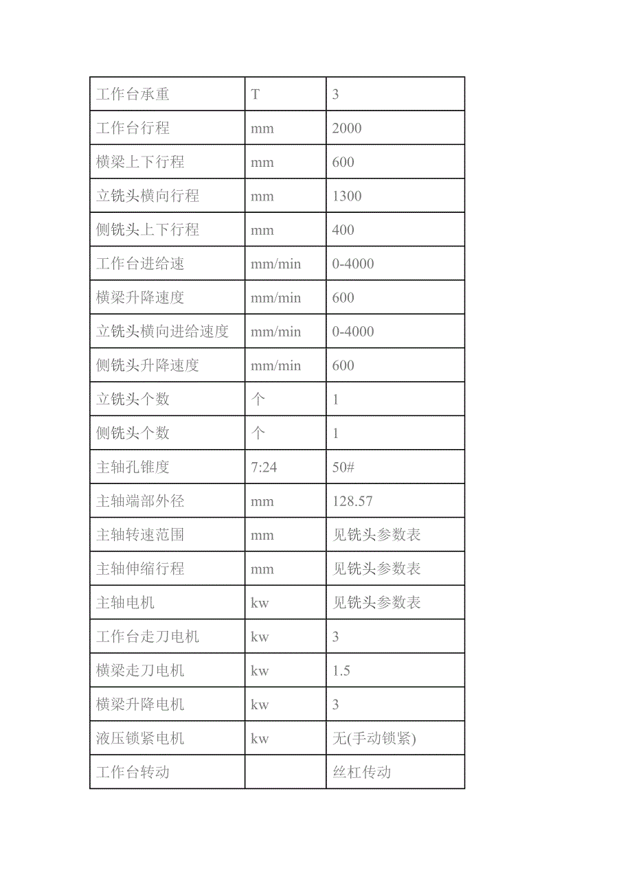 龙门铣床铣刀选用基本准则及性能特点.doc_第4页