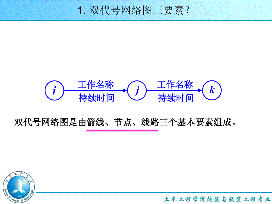 知识点回顾之双代号网络图及时标网络计划课件_第3页