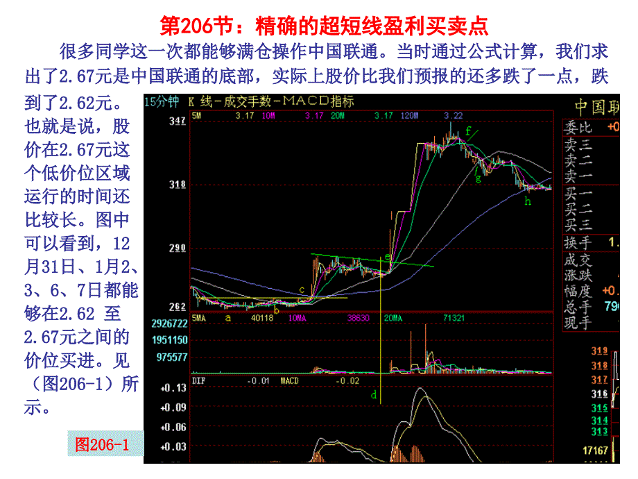 第209节精确的超短线盈利买卖点_第1页