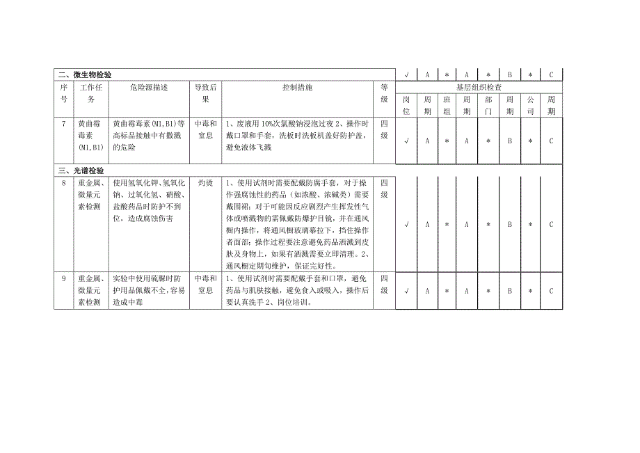 化验室隐患排查分配表.docx_第3页