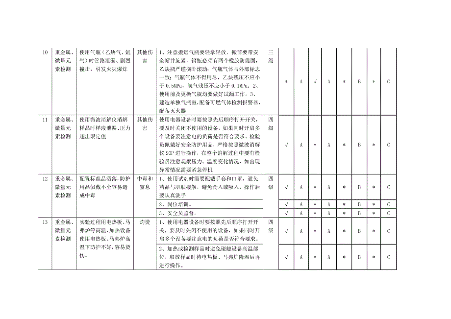 化验室隐患排查分配表.docx_第4页