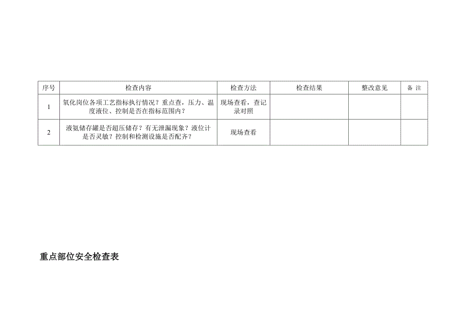 重点部位安全检查表_第1页