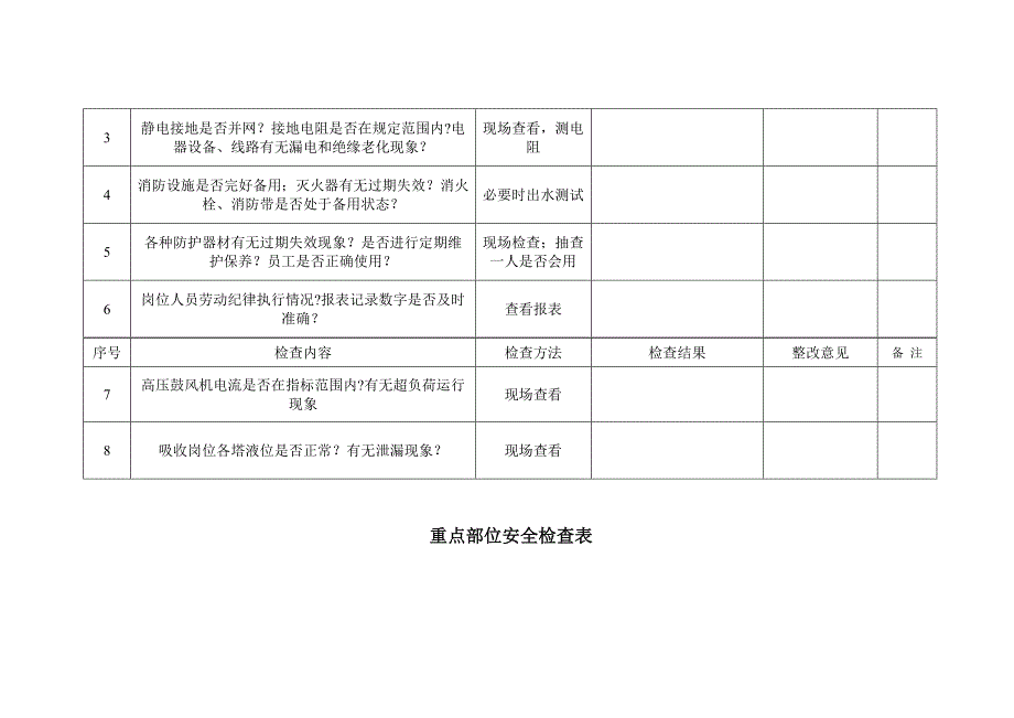 重点部位安全检查表_第2页