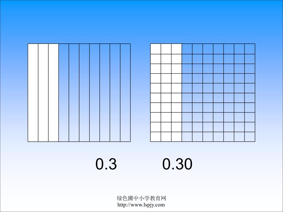 苏教版数学五年级上册《小数的性质》公开课PPT课件.ppt_第4页