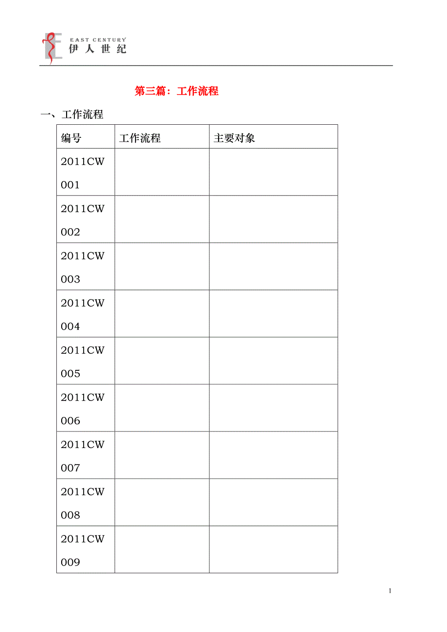 财务中心管理办法_第1页