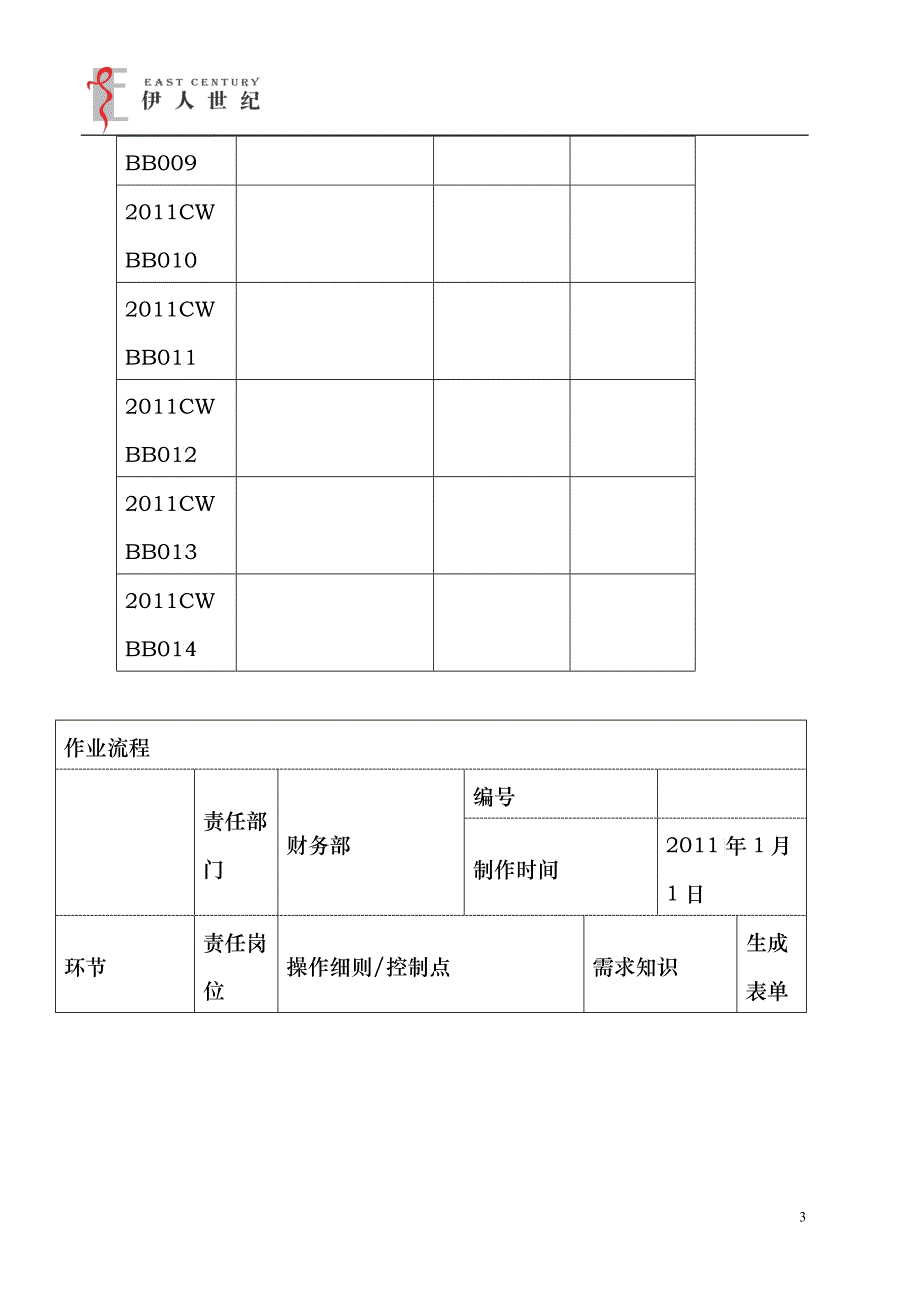 财务中心管理办法_第3页