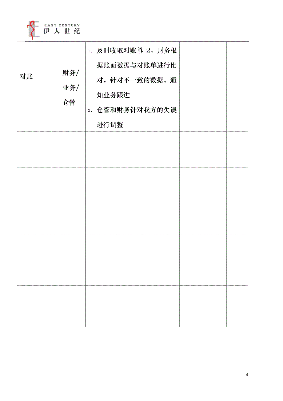 财务中心管理办法_第4页