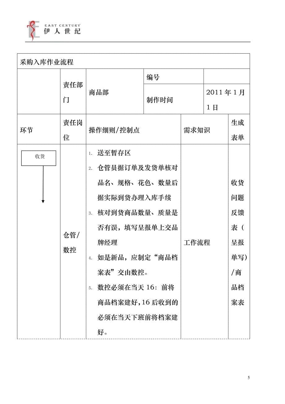 财务中心管理办法_第5页