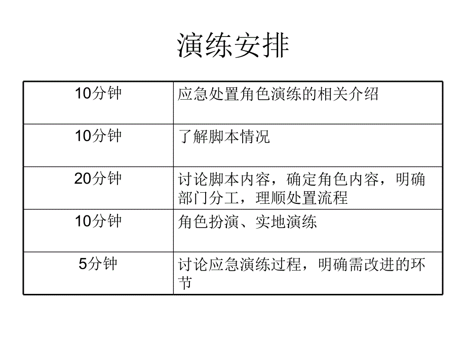 突发应急事件演练脚本.ppt_第2页